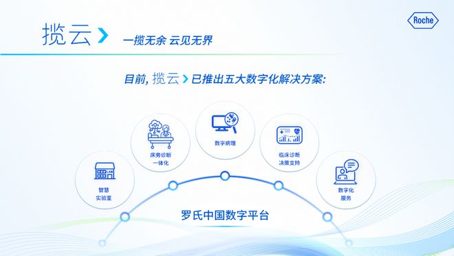 必威罗氏诊断全新临床诊断支持解决方案进博首秀